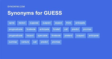 other words for guess|antonym of guess.